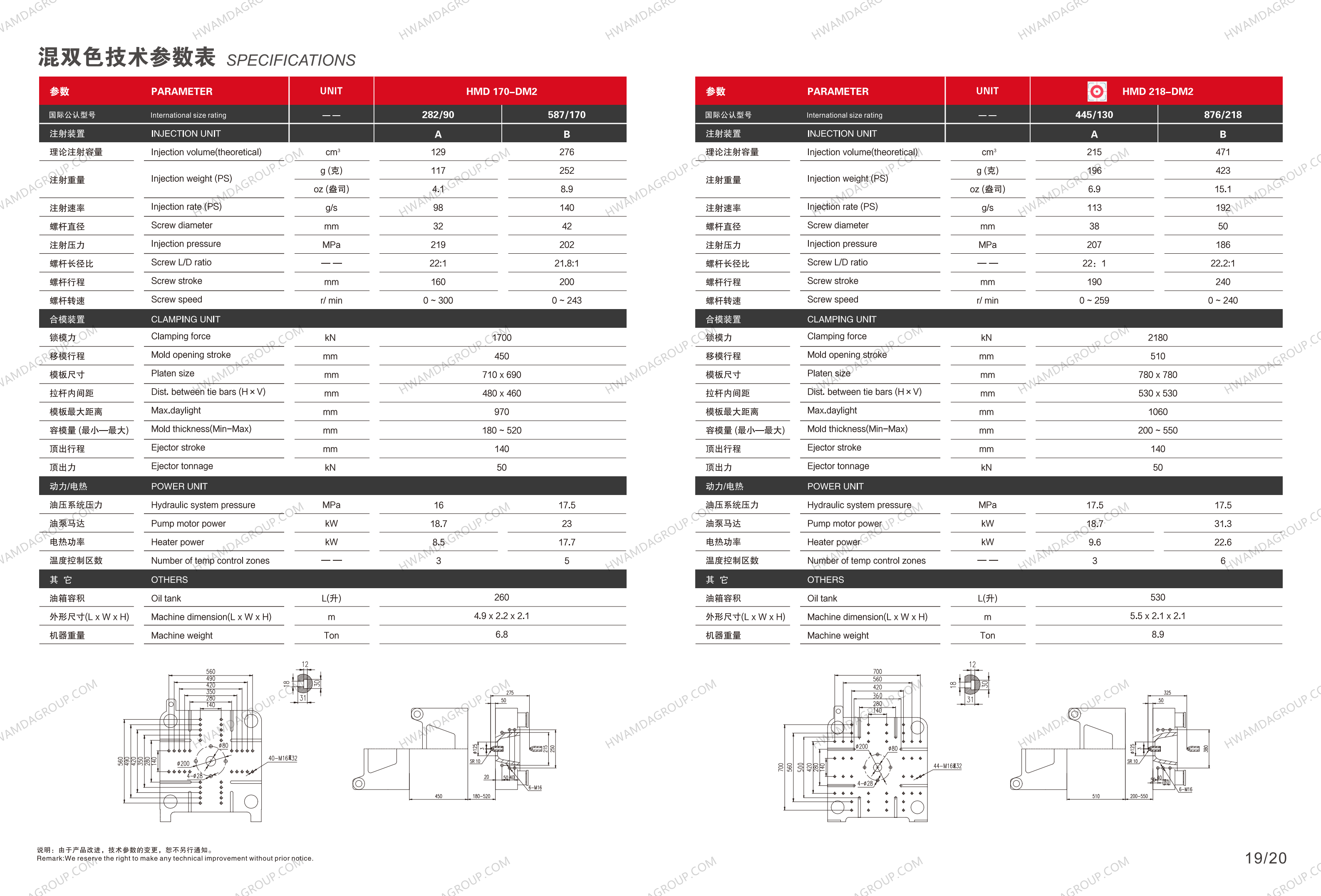 HMD-DP218-DM2 Specifications