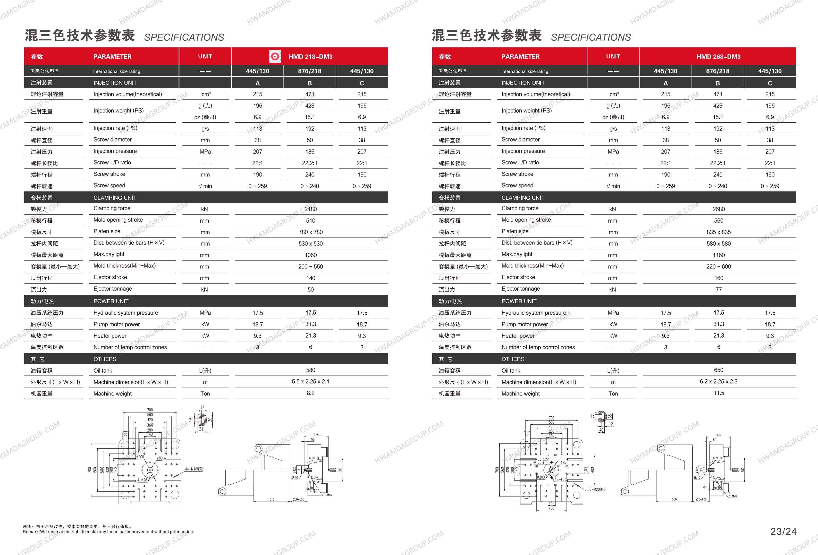 HMD-DP218-DM3 Specifications