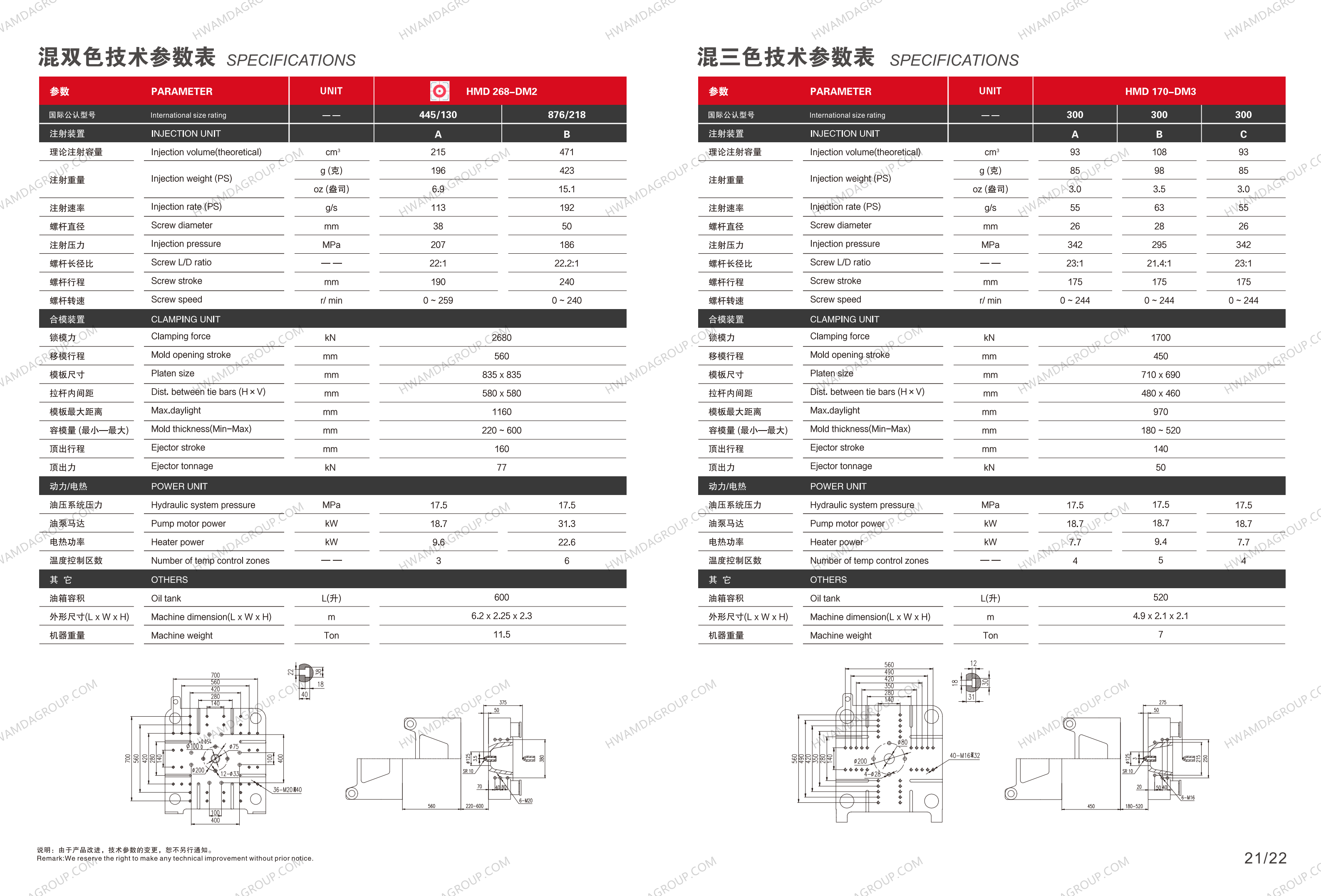 hmd-dp268-dm2 Specifications