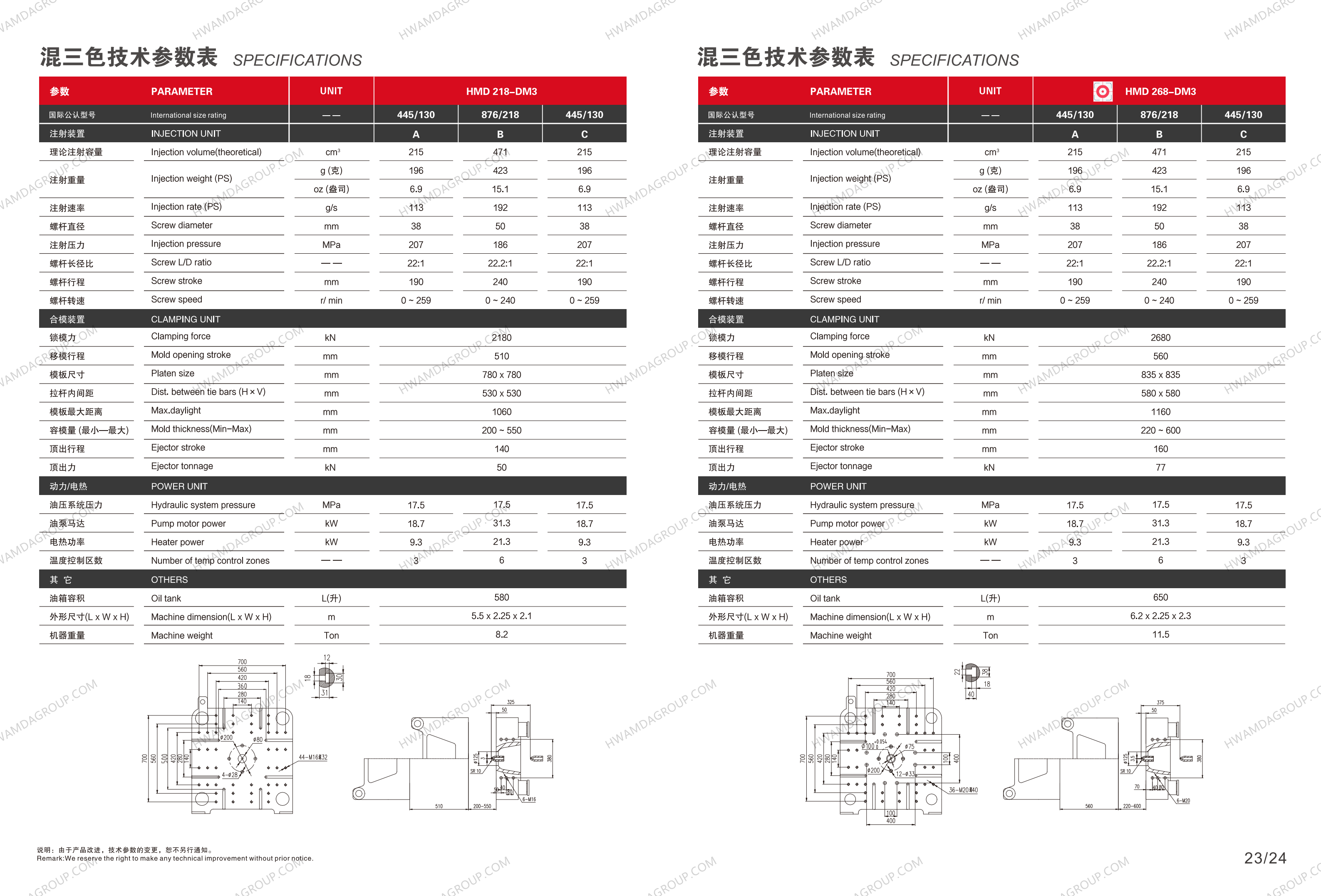 HMD-DP268-DM3 Specifications