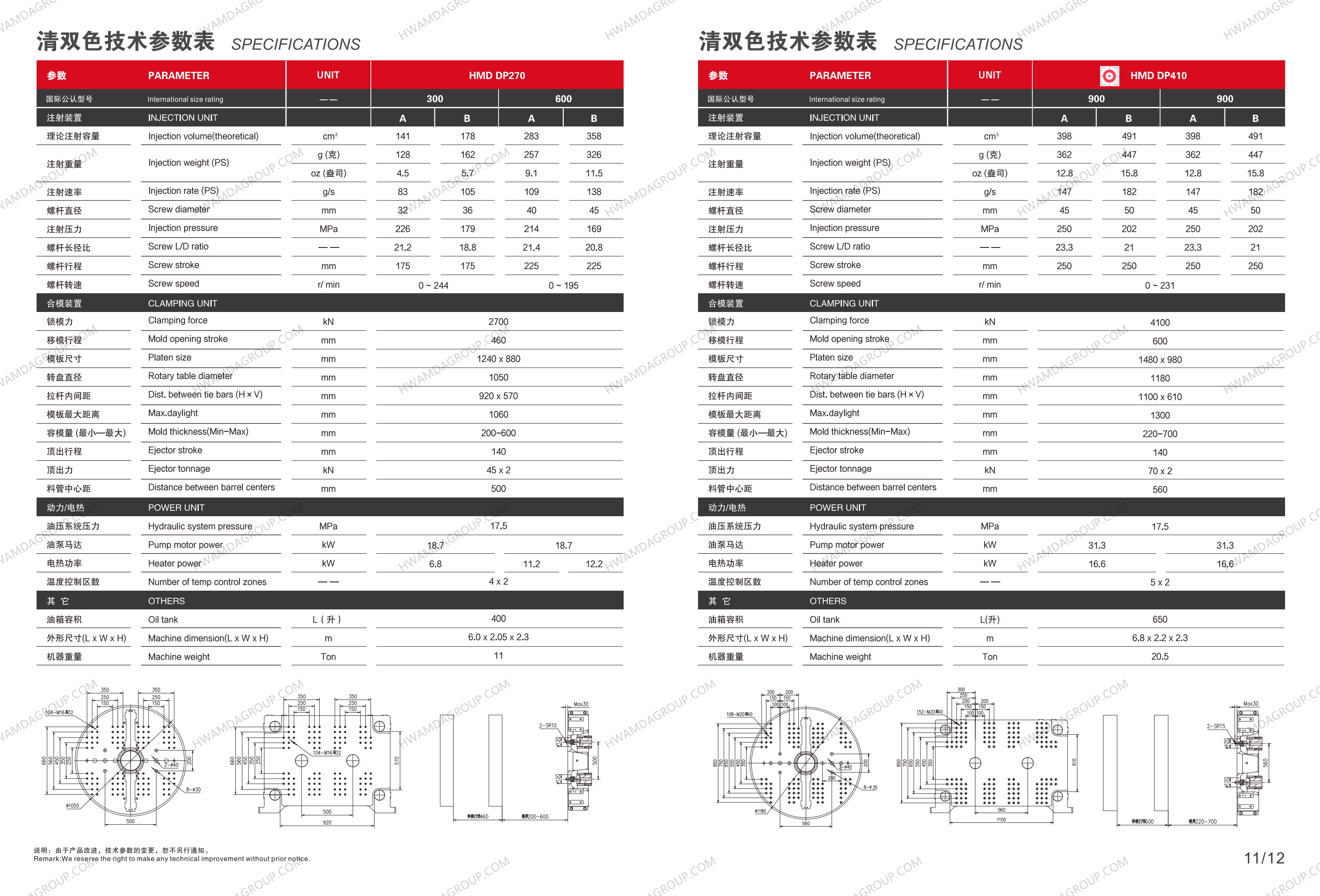 HMD-DP410 Specifications