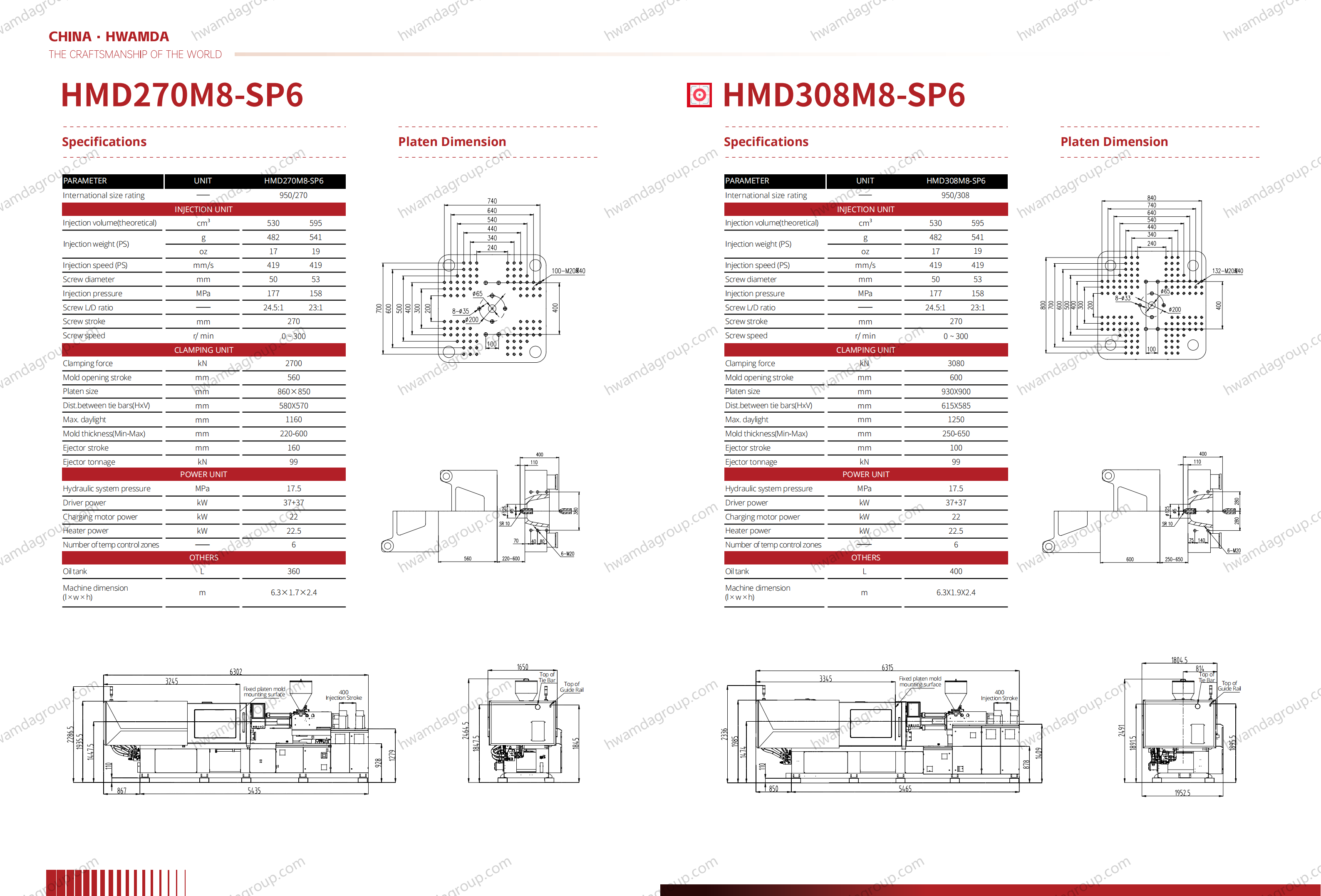 HMD308M8-SP6 Specifications