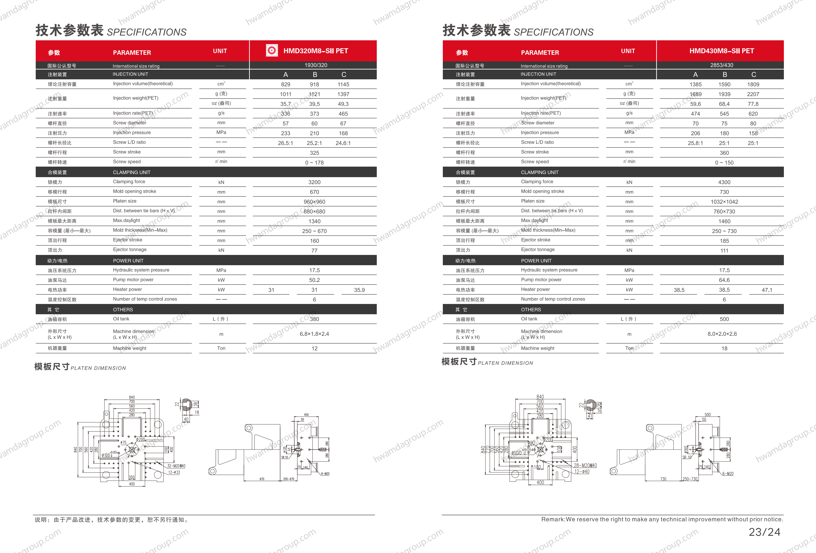 HMD320M8-SII-PET Specifications