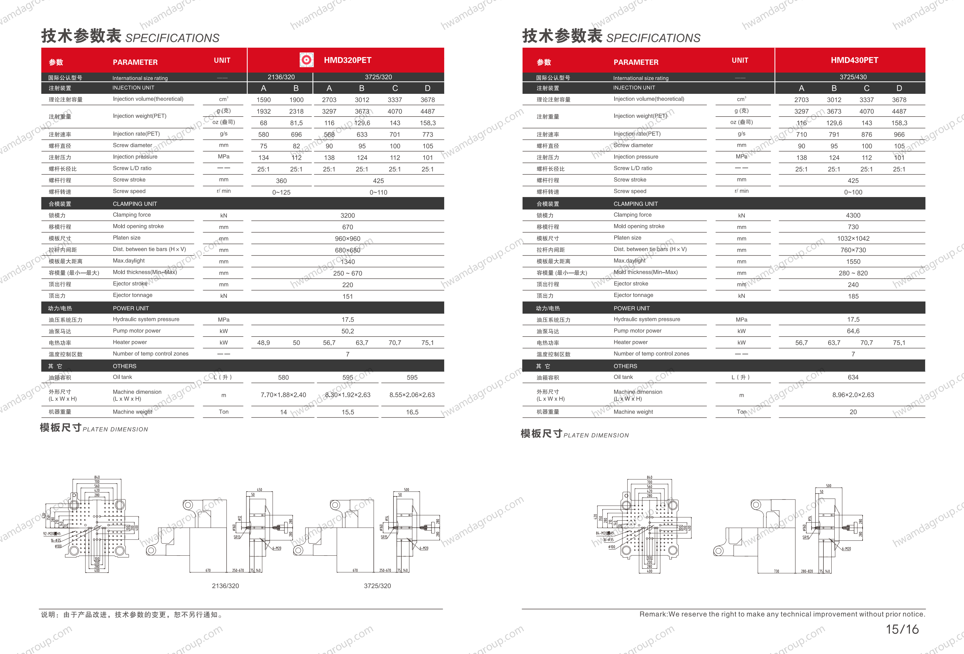 HMD320PET Specifications