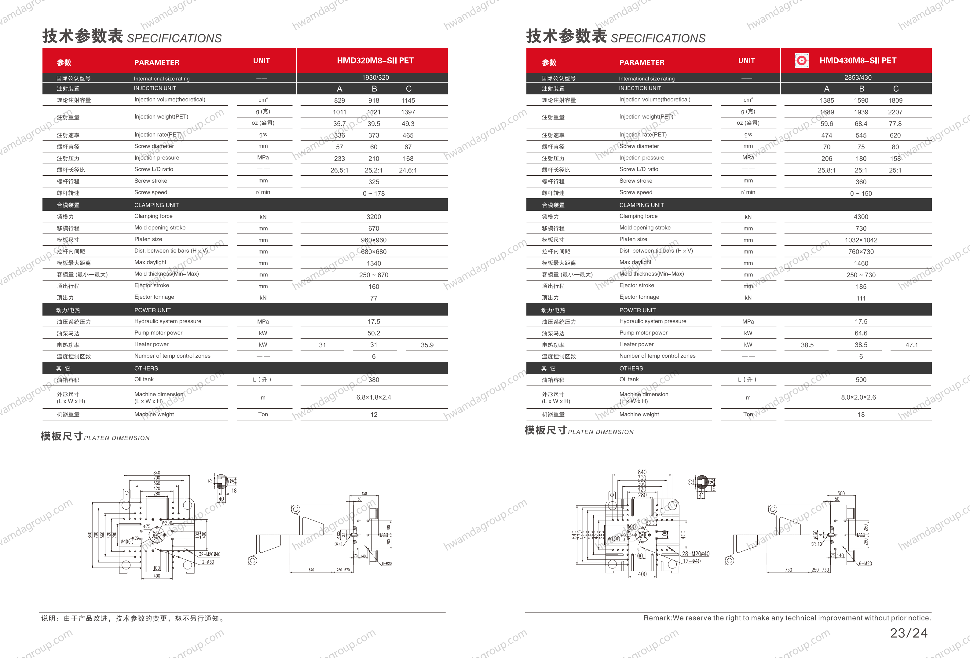 HMD430M8-SII-PET Specifications