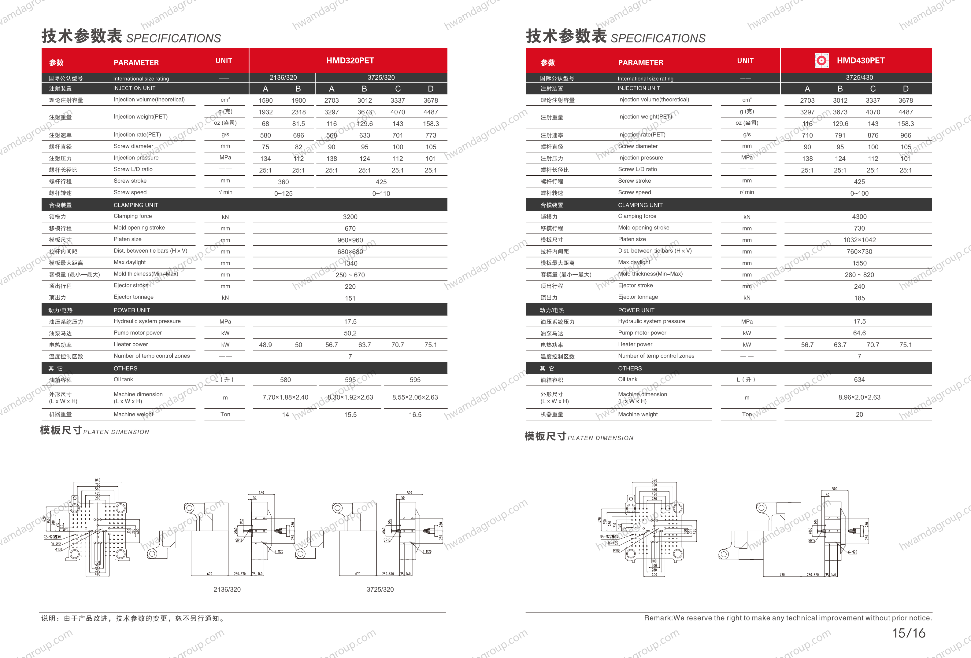 HMD430PET Specifications