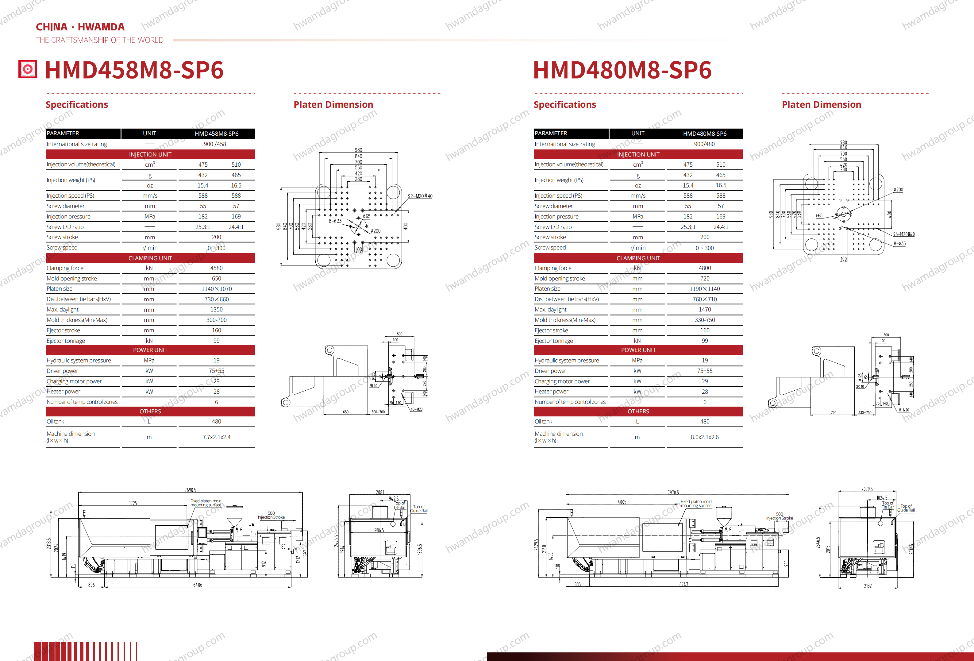 HMD458M8-SP6 Specifications
