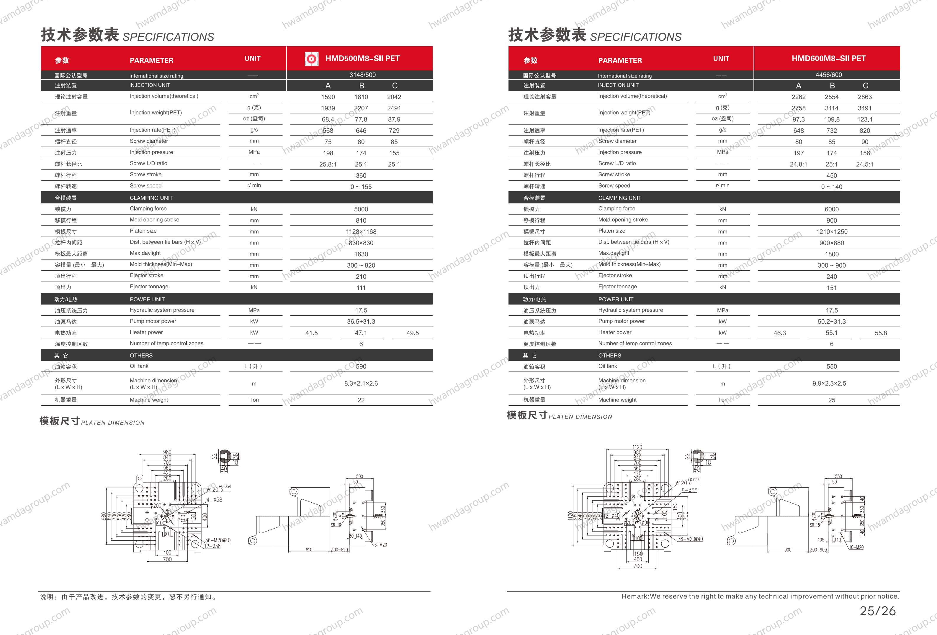 HMD500M8-SII-PET Specifications