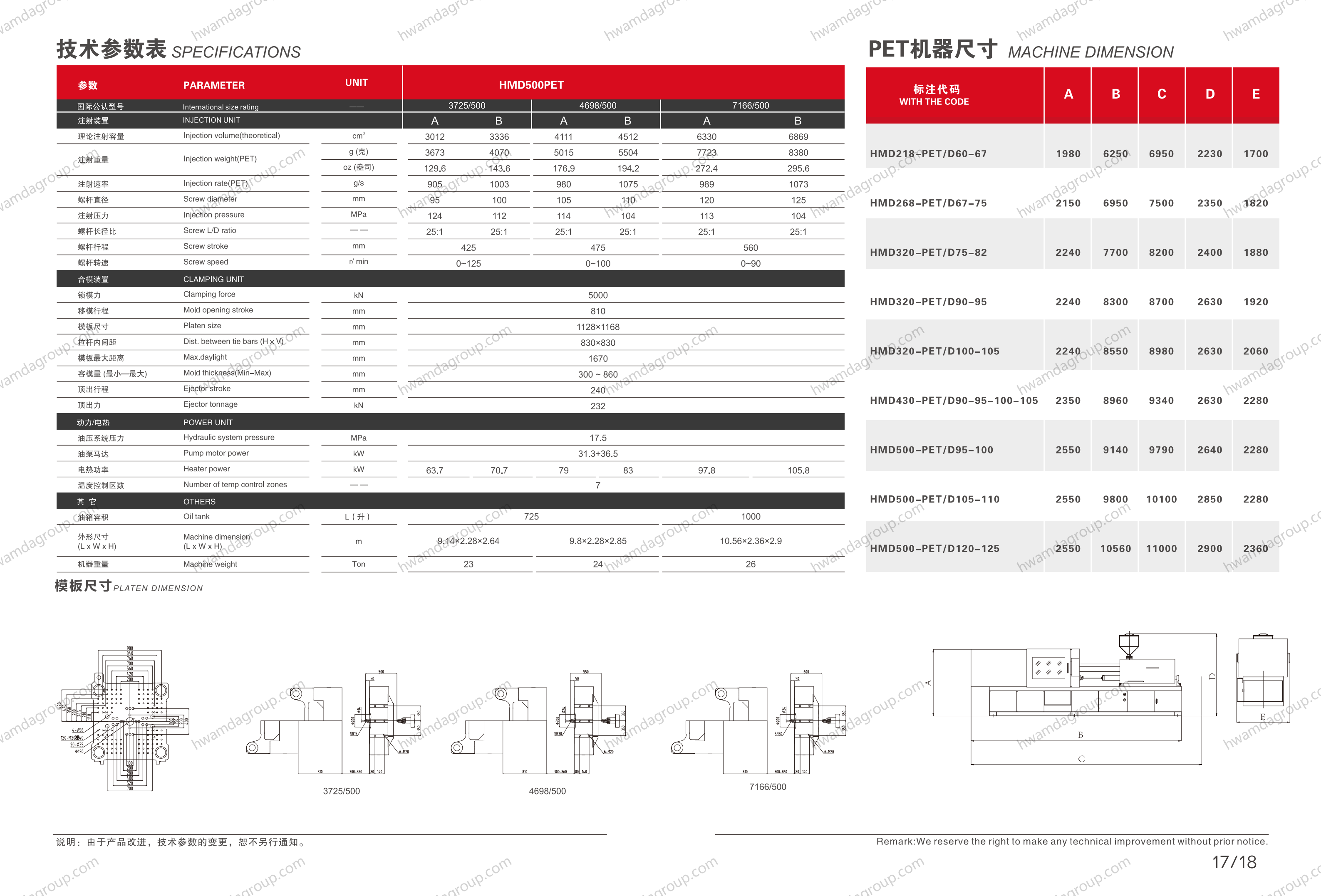 HMD500PET Specifications