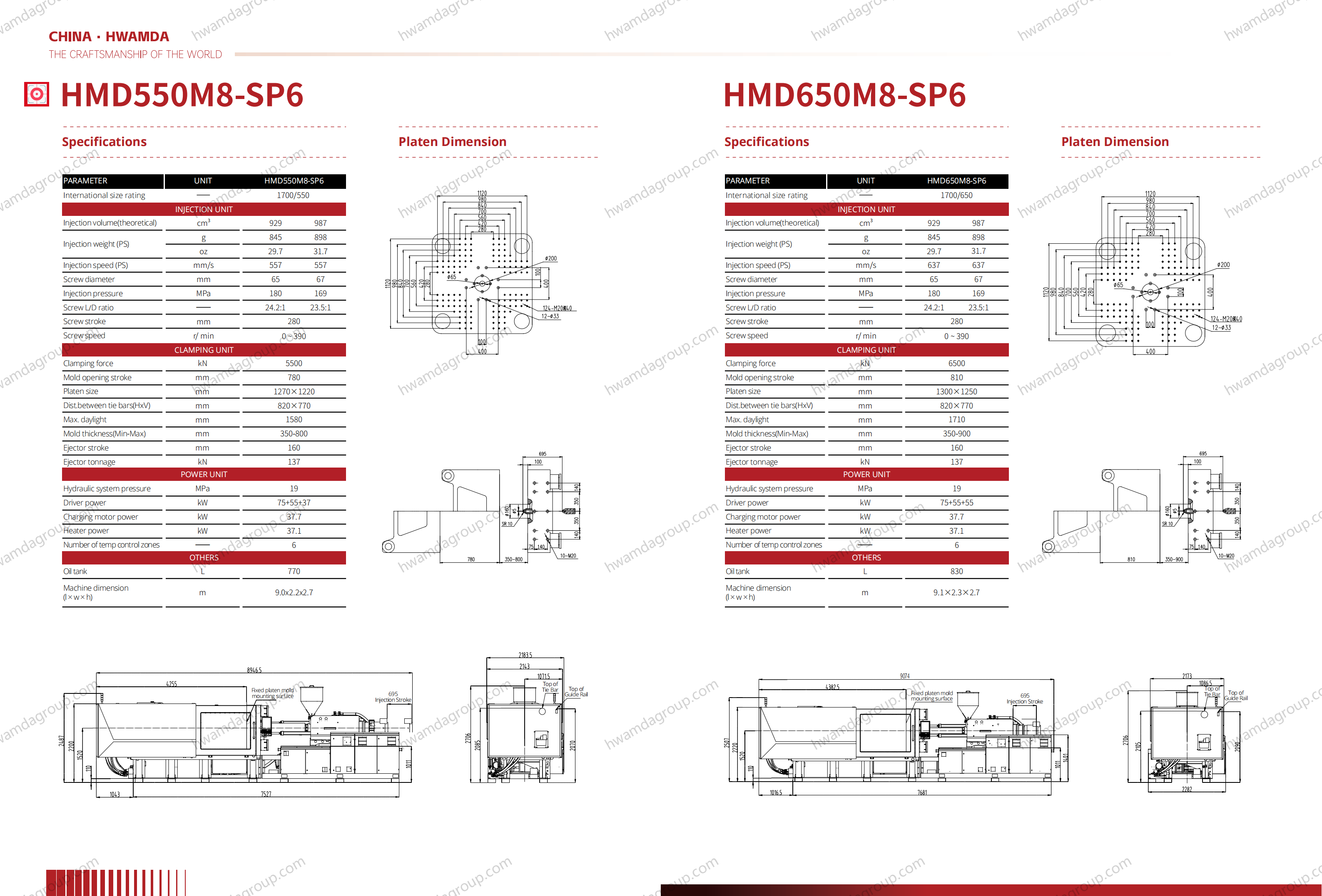 HMD550M8-SP6 Specifications